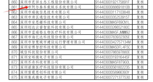 List of innovative small and medium-sized enterprises (2)