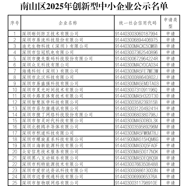 List of innovative small and medium-sized enterprises
